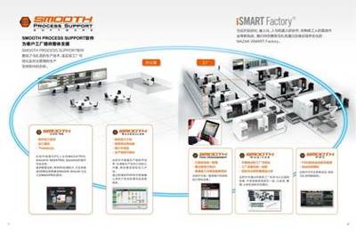 智造引領(lǐng)，機(jī)床先行 2017深圳機(jī)械展彰顯工業(yè)升級新動能